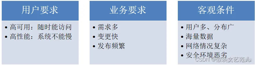 论软件架构风格 软件架构分析方法_组件化_16